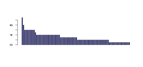 Tag Count based mRNA-Abundances across 87 different Tissues (TPM)