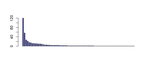 Tag Count based mRNA-Abundances across 87 different Tissues (TPM)