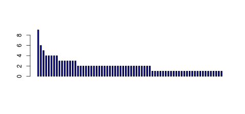 Tag Count based mRNA-Abundances across 87 different Tissues (TPM)