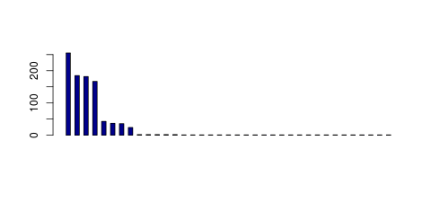 Tag Count based mRNA-Abundances across 87 different Tissues (TPM)