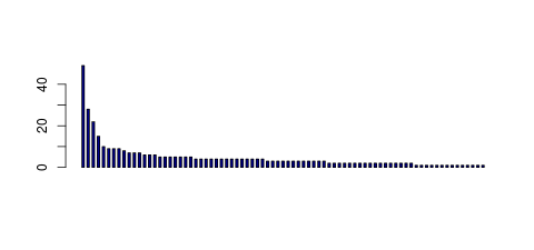 Tag Count based mRNA-Abundances across 87 different Tissues (TPM)