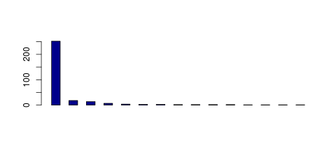 Tag Count based mRNA-Abundances across 87 different Tissues (TPM)