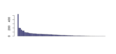 Tag Count based mRNA-Abundances across 87 different Tissues (TPM)