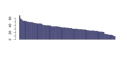 Tag Count based mRNA-Abundances across 87 different Tissues (TPM)