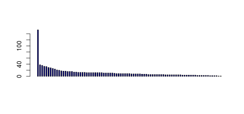 Tag Count based mRNA-Abundances across 87 different Tissues (TPM)