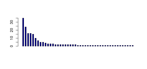 Tag Count based mRNA-Abundances across 87 different Tissues (TPM)