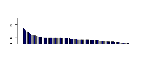 Tag Count based mRNA-Abundances across 87 different Tissues (TPM)