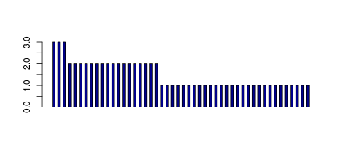 Tag Count based mRNA-Abundances across 87 different Tissues (TPM)