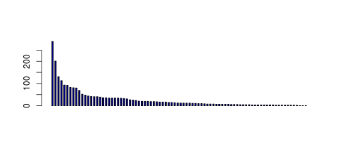 Tag Count based mRNA-Abundances across 87 different Tissues (TPM)