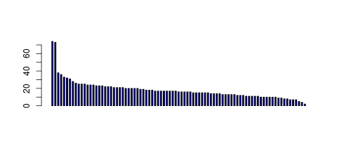 Tag Count based mRNA-Abundances across 87 different Tissues (TPM)