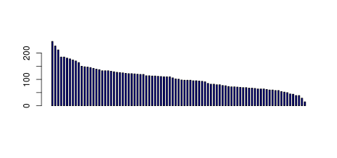 Tag Count based mRNA-Abundances across 87 different Tissues (TPM)