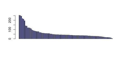 Tag Count based mRNA-Abundances across 87 different Tissues (TPM)