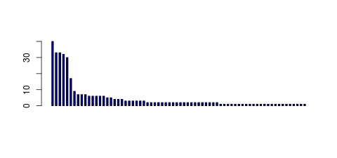 Tag Count based mRNA-Abundances across 87 different Tissues (TPM)