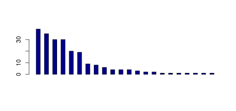 Tag Count based mRNA-Abundances across 87 different Tissues (TPM)