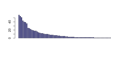 Tag Count based mRNA-Abundances across 87 different Tissues (TPM)