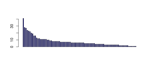 Tag Count based mRNA-Abundances across 87 different Tissues (TPM)