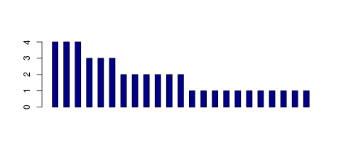 Tag Count based mRNA-Abundances across 87 different Tissues (TPM)