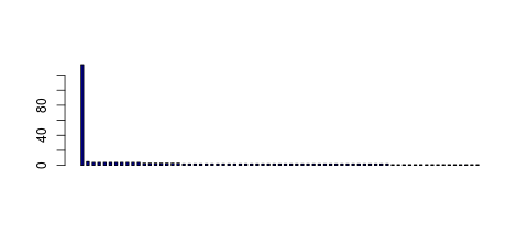 Tag Count based mRNA-Abundances across 87 different Tissues (TPM)