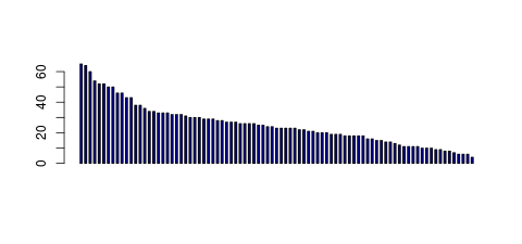 Tag Count based mRNA-Abundances across 87 different Tissues (TPM)