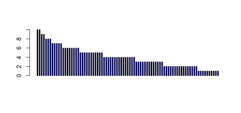 Tag Count based mRNA-Abundances across 87 different Tissues (TPM)