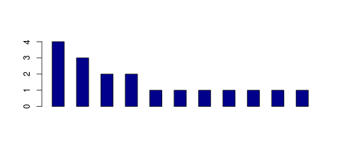 Tag Count based mRNA-Abundances across 87 different Tissues (TPM)