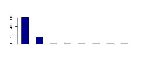 Tag Count based mRNA-Abundances across 87 different Tissues (TPM)