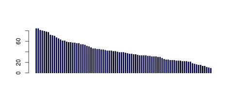 Tag Count based mRNA-Abundances across 87 different Tissues (TPM)