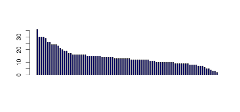 Tag Count based mRNA-Abundances across 87 different Tissues (TPM)