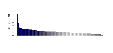 Tag Count based mRNA-Abundances across 87 different Tissues (TPM)