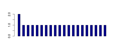 Tag Count based mRNA-Abundances across 87 different Tissues (TPM)