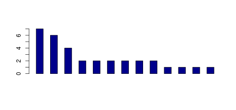 Tag Count based mRNA-Abundances across 87 different Tissues (TPM)