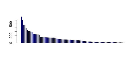 Tag Count based mRNA-Abundances across 87 different Tissues (TPM)