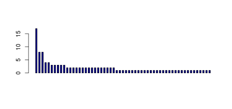 Tag Count based mRNA-Abundances across 87 different Tissues (TPM)