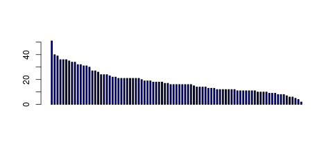 Tag Count based mRNA-Abundances across 87 different Tissues (TPM)