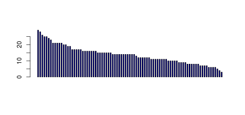 Tag Count based mRNA-Abundances across 87 different Tissues (TPM)