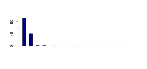 Tag Count based mRNA-Abundances across 87 different Tissues (TPM)