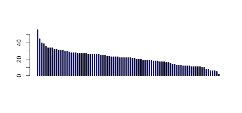 Tag Count based mRNA-Abundances across 87 different Tissues (TPM)