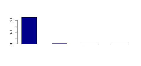 Tag Count based mRNA-Abundances across 87 different Tissues (TPM)