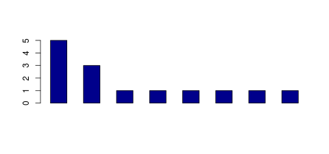 Tag Count based mRNA-Abundances across 87 different Tissues (TPM)