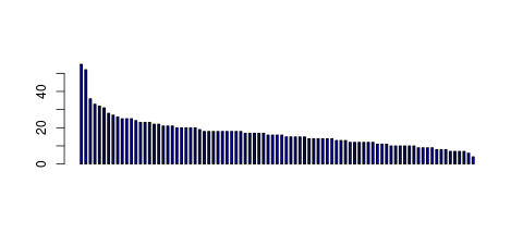 Tag Count based mRNA-Abundances across 87 different Tissues (TPM)