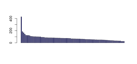 Tag Count based mRNA-Abundances across 87 different Tissues (TPM)