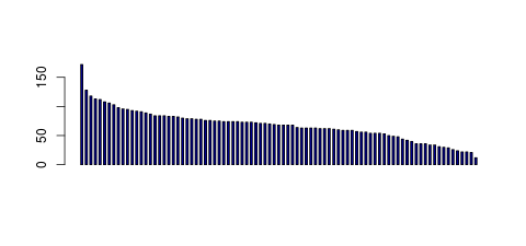 Tag Count based mRNA-Abundances across 87 different Tissues (TPM)