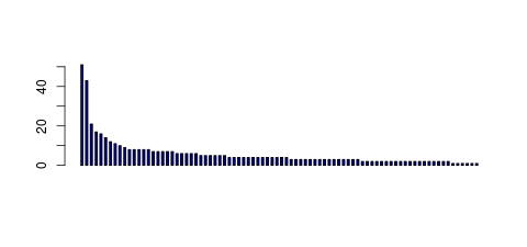 Tag Count based mRNA-Abundances across 87 different Tissues (TPM)