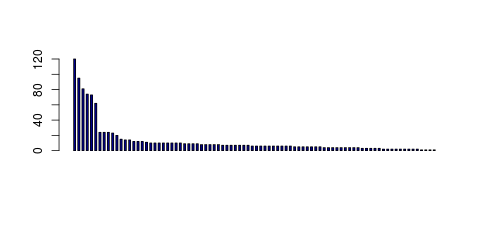 Tag Count based mRNA-Abundances across 87 different Tissues (TPM)