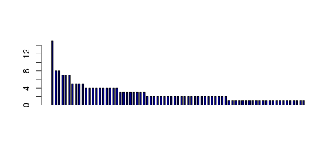 Tag Count based mRNA-Abundances across 87 different Tissues (TPM)