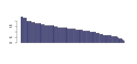 Tag Count based mRNA-Abundances across 87 different Tissues (TPM)