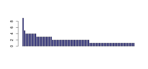 Tag Count based mRNA-Abundances across 87 different Tissues (TPM)