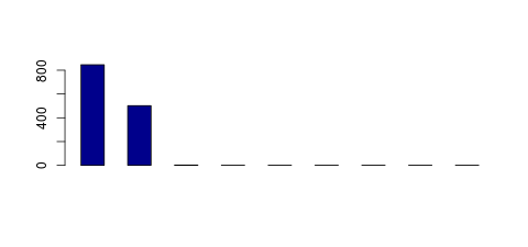 Tag Count based mRNA-Abundances across 87 different Tissues (TPM)