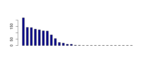 Tag Count based mRNA-Abundances across 87 different Tissues (TPM)