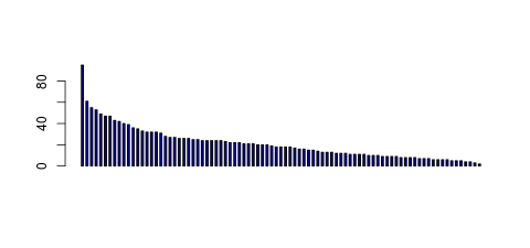 Tag Count based mRNA-Abundances across 87 different Tissues (TPM)